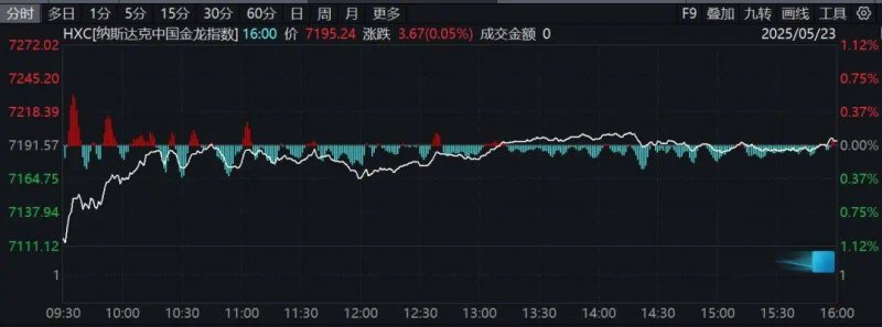 今天外汇行情波动，我是否应该调归纳财方针？